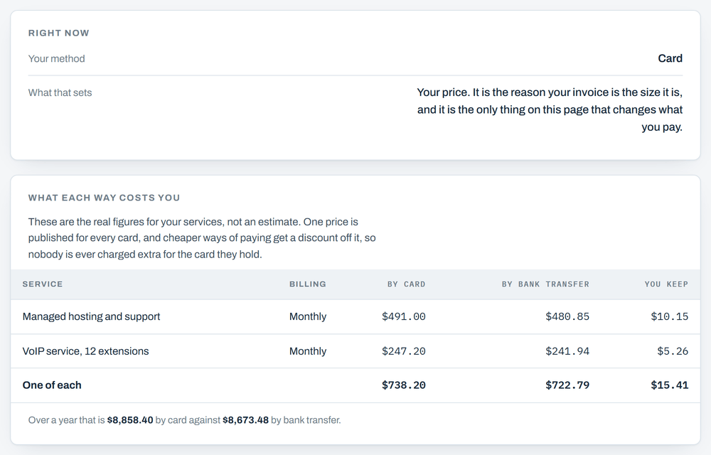 The How you pay page. A box headed Right now shows which way you currently pay. Under it a table headed What each way costs you, with a row for each of your services and columns reading by card, by bank transfer, and you keep. A line underneath totals both up over a year.
